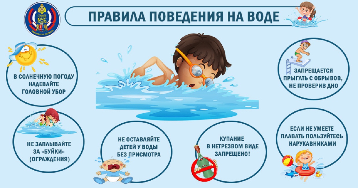 Безопасное поведение на воде..