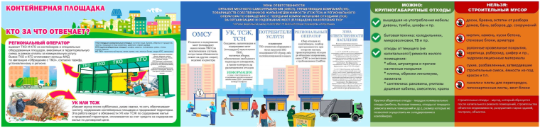 Информация об отходах. Информация об отходах.